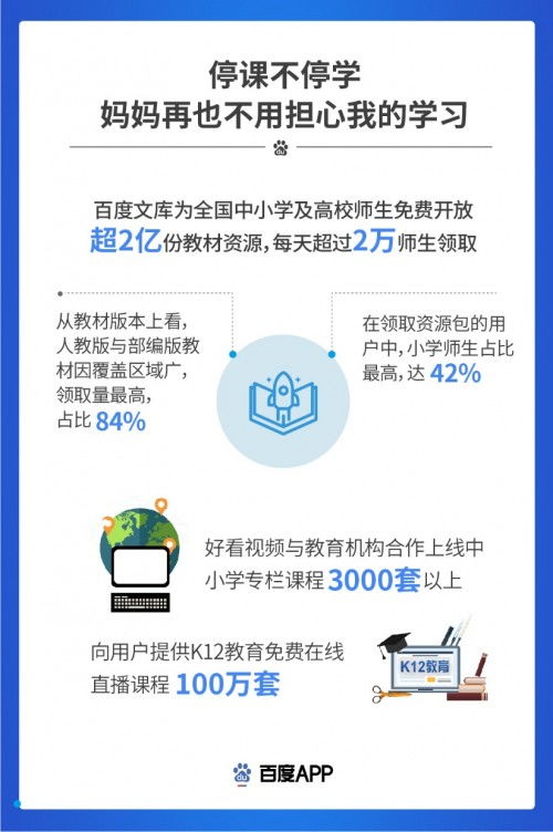 戰(zhàn)疫中的信息技術(shù)力量 日均超10億人次搜索新冠肺炎信息